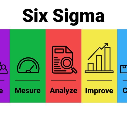Six Sigma