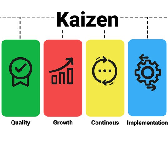 Kaizen