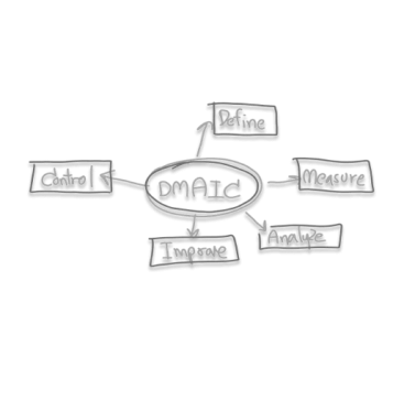 La méthode DMAIC